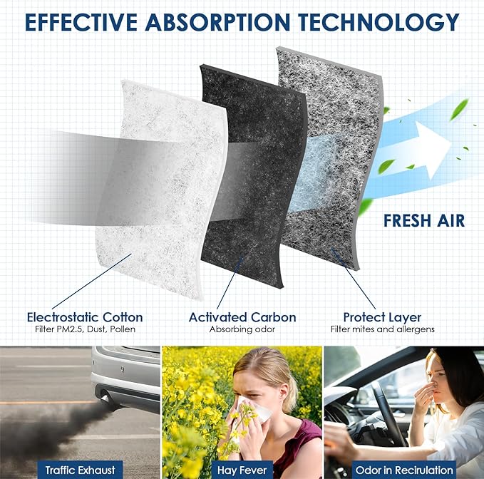 KURIMUP Premium Cabin Air Filter with Activated Carbon,Replacement for CF11809,Fit for Chevrolet Silverado 1500LD/2500HD/3500HD/Suburban,GMC Sierra 1500/2500HD/3500HD/Yukon.