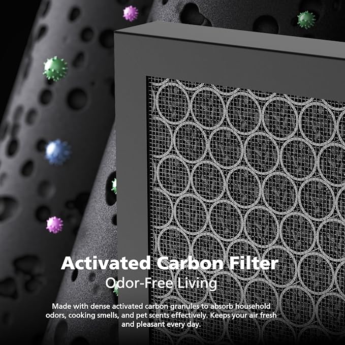 116130 Pet Care Replacement Filter for Winix 5500-2 and AM80 Plasmawave Air Purifiers, Powerful Filter Set with Activated Carbon for Pet Hair, Dander & Odor, 2 Sets