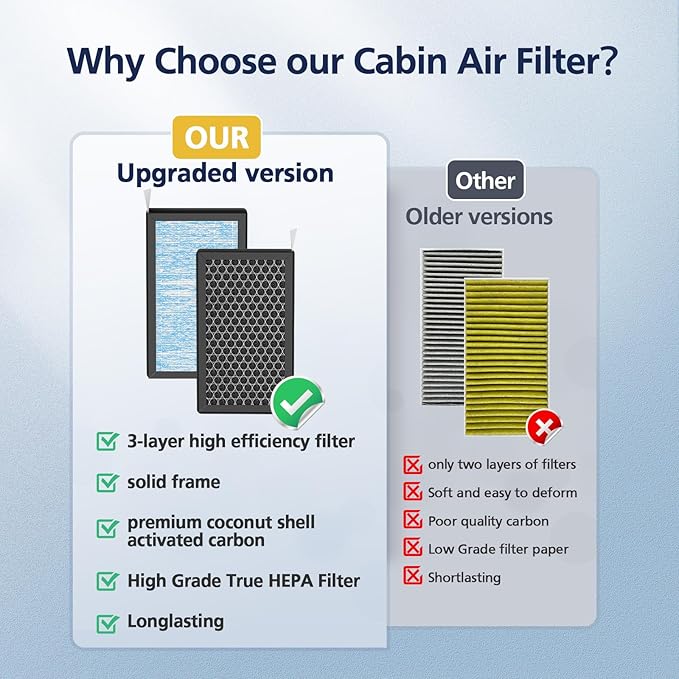Cabin air filters for Tesla Model 3 Model Y (2016-2025), 4 Pack H13 HEPA Premium Activated Carbon Air Filter Replacement, 4-Stage Filtrtion Structure