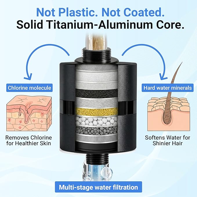 NSF/ANSI 177 Tested Titanium Shower Water Filter for Hard Water - No Plastic Core High Pressure Filtered Shower Head – Metal Home Water Filter for Healthier Skin & Hair (Black + Standard Set)