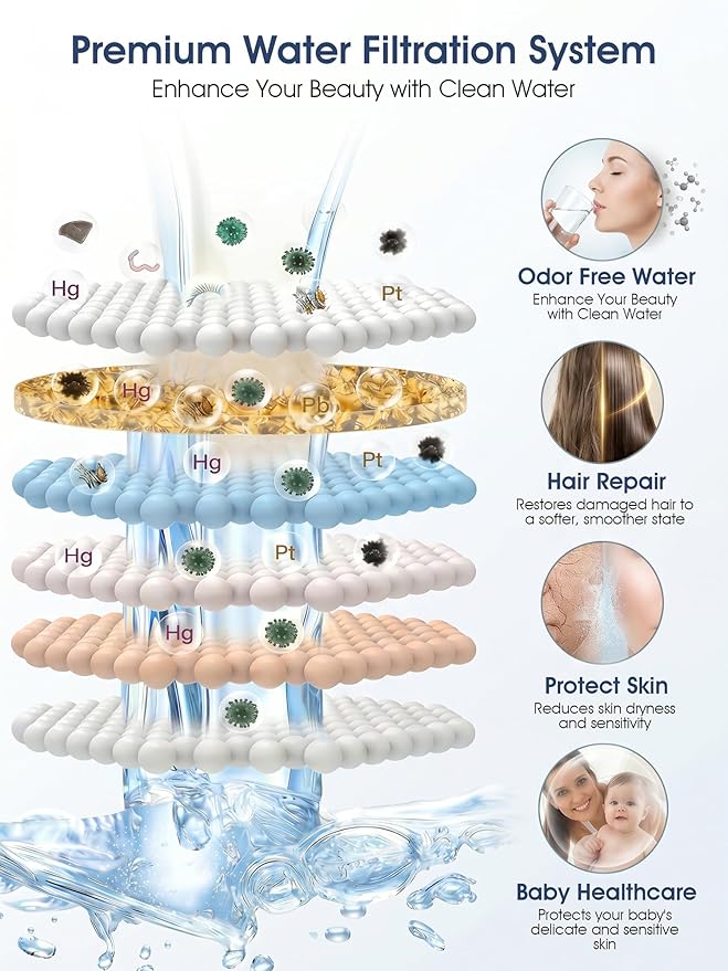 360 Degree Rotated Shower Head Brushed Nickel＆ Filter COMBO ! Anti - Chlorine Hard Water Filtered Shower Heads- 7 Sprays High Pressure Showerheads with 25 Stage Filtration for Adult and Baby