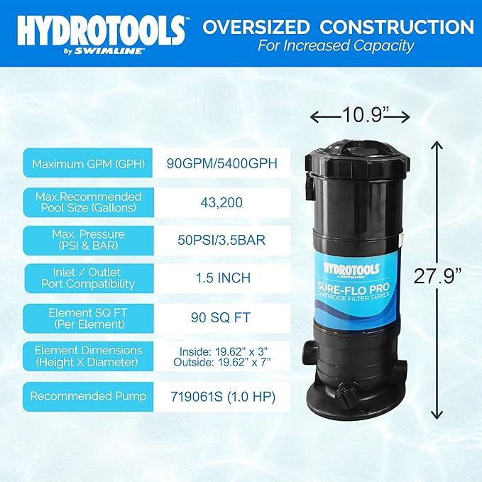 SWIMLINE HYDROTOOLS 90 SF Pool Cartridge Filter for Inground & Above Ground Pools Up to 43,200 Gallons | Silver Ion Treated Element Included | Heavy Duty Construction | UV & Weather Resistant