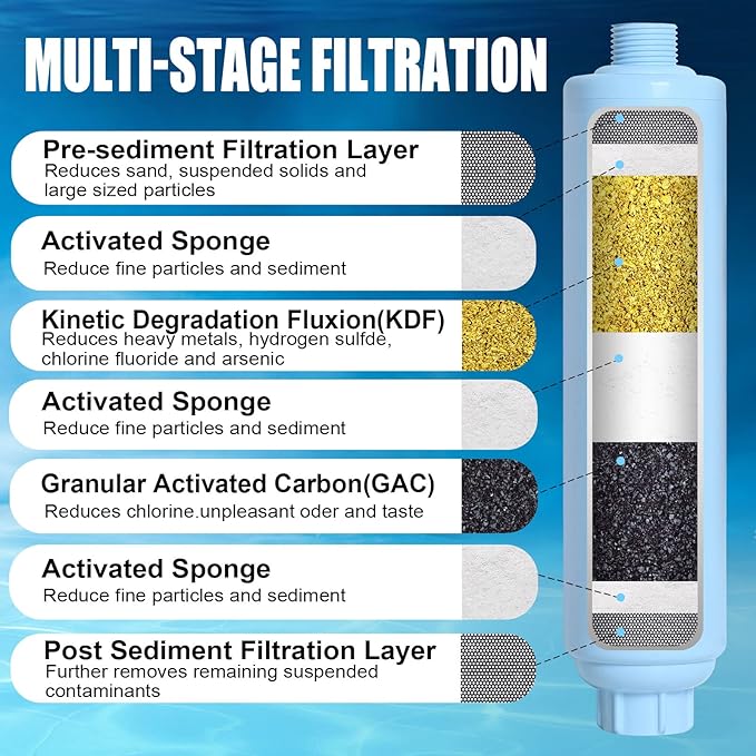 Garden Hose Filter for Filling Pool,Garden Hose Filter for Filling Hot Tub/Spa, Greatly Reduces Sediment, Chlorine, Heavy Metals and Odors, Standard 3/4" Garden Hose Thread (1 pack)