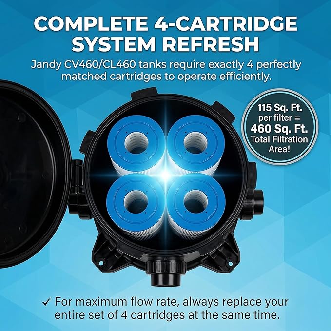 Jandy CL 460 Pool Filter Cartridge (4-Pack) | 460 Sq. Ft | Compatible with Jandy CL 460, CV460, PJAN115, Unicel C-7468, Filbur FC-0810 | High-Performance Trilobal Fabric for Crystal Clear Water