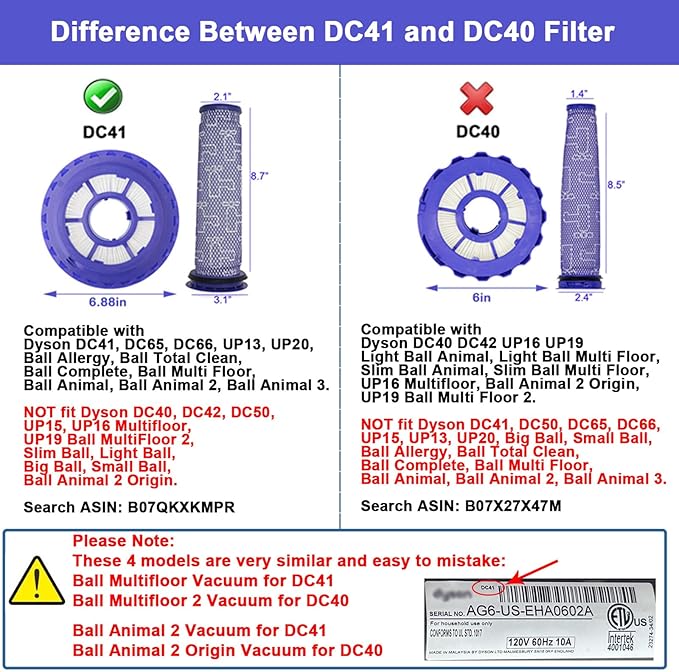 Lemige Vacuum Filters Replacement Parts for Dyson DC41 DC65 DC66 UP13 UP20 UP30 Animal, Multi Floor and Ball Animal 2 Aniaml 3 Vacuums, Part 920769-01&920640-01, 1 Pack Post Filter & 1 Pack Pre Filter
