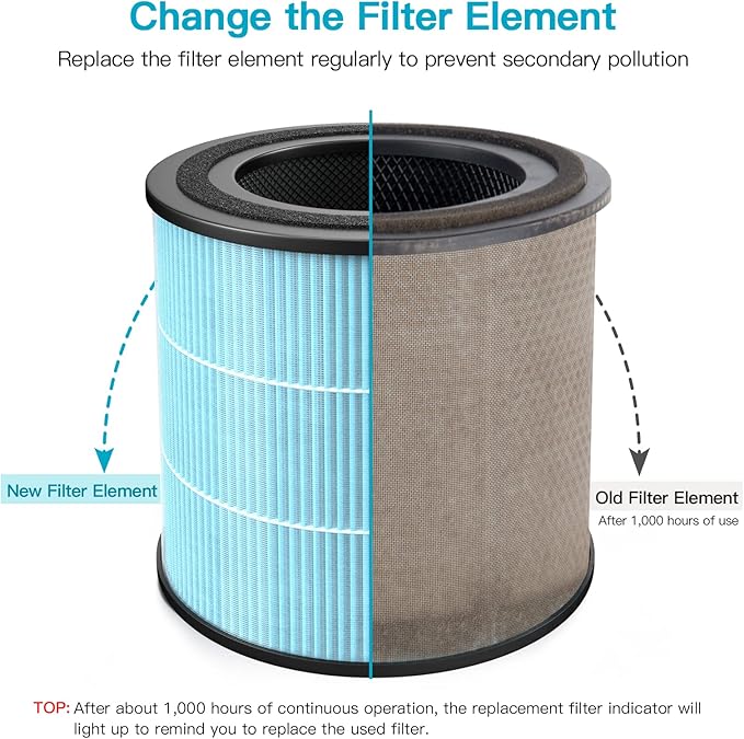 AIRTOK Air Purifier AP0601 Replacement Filters, 4-IN-1 High-efficiency HEPA Filter. (2 Pack）