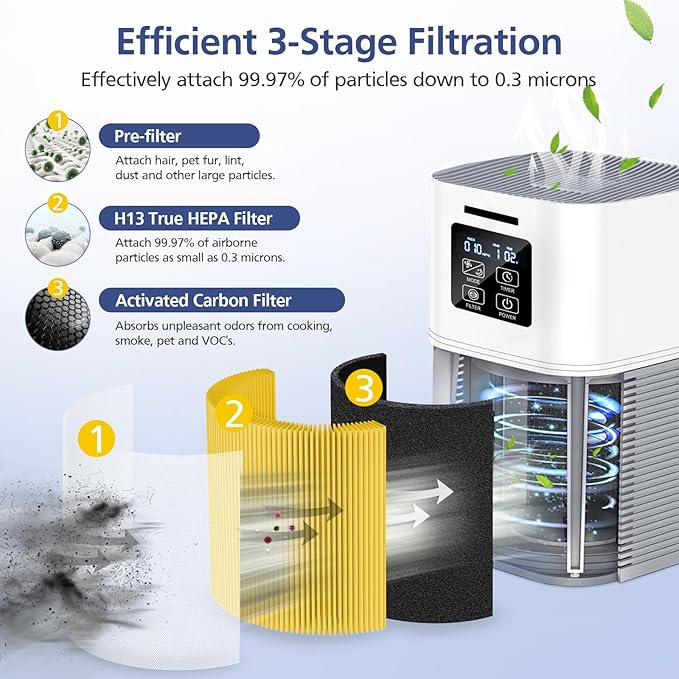 2 Pack A1 Filter Compatible with VEWIOR Air Purifier HQSC-50, HQKJ-80, A1, AMEIFU AP01W, KOIOS HQKJ-50 Tailulu PUR0003, Efficient Filter for VEWIOR A1 Air Purifier, Yellow