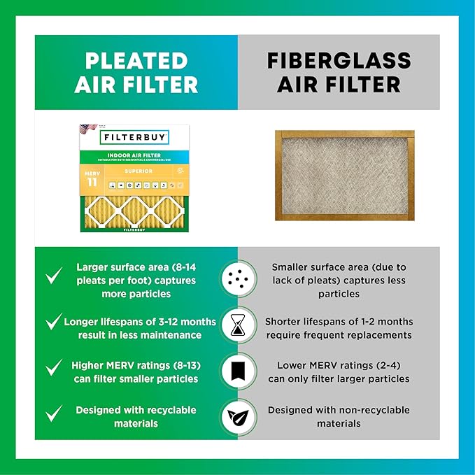 Filterbuy 8x14x1 Air Filter MERV 11 Superior Pet & Allergy Defense (1-Pack), Electrostatic Pleated HVAC AC Furnace Filters Replacement, Made in USA (Actual Size: 7.50 x 13.50 x 0.75)