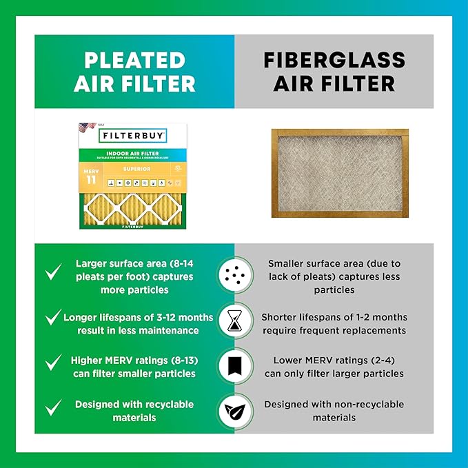 Filterbuy 17x20x1 Air Filter MERV 11 Superior Pet & Allergy Defense (6-Pack), Electrostatic Pleated HVAC AC Furnace Filters Replacement, Made in USA (Actual Size: 16.50 x 19.50 x 0.75)
