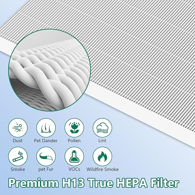 5 Pack C545 Replacement Filter Compatible with C545, Part Number 1712-0096-00, Ture Post Filter S Only