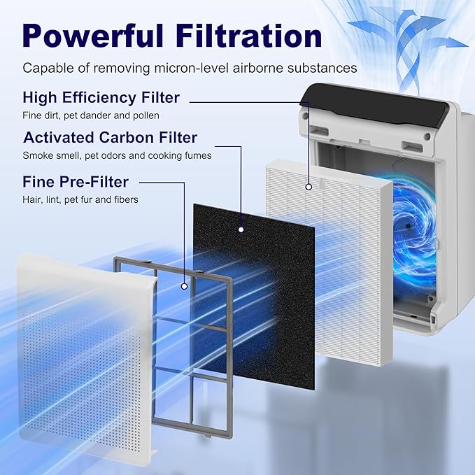 4 Pack 115115 Replacement Filter A Size 21 for Winix PlasmaWave Air Purifier C535 5300 5300-2 5500 5500-2 6300 6300-2 P300 AM90 9000 5000 5000B C909 9800, For Home Pets Bedroom Office Kitchen Wildfire