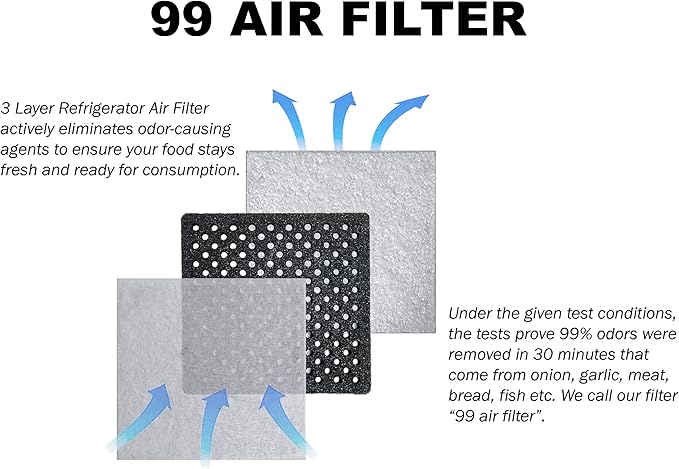 LT120F 3 Pack Air Filter - Perfect Fit/No Carbon Powder 6 Month Replacement Fridge Fresh Air System - Replacement Compatible with LG LT120F, Kenmore Elite 469918, ADQ73214404, ADQ73334008