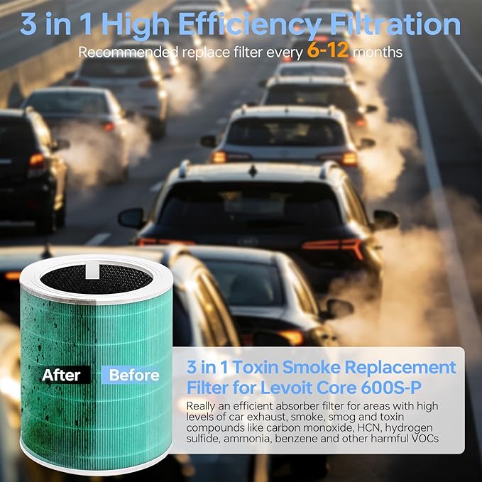 Core 600S Toxin Absorber Replacement Filter Compatible for Levoit Core 600s/Core 600s-P Air Purifier, 3 in 1 Powerful Particle & Activated Carbon Filter for Smoke Odors, Core 600S-RF-TX, 2P, Green