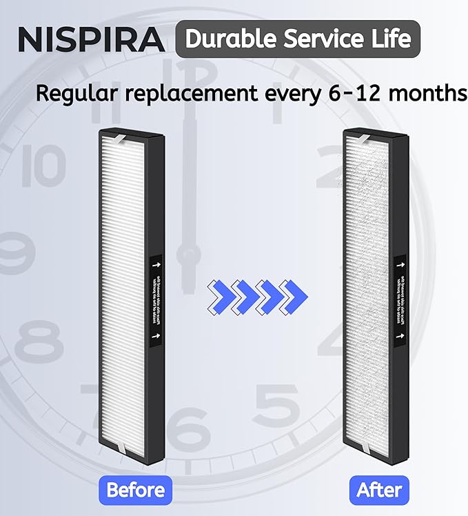 Nispira 1 Set 182550 Filter Replacement Compatible with Bionaire BAP536UV-U Holmes HAP537UV / 2141139 Air Purifier, 1 HEPA 4 Pre filters