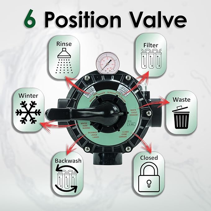 Rx Clear SP0714T VariFlo Top Mount Multiport Valve | Compatible: Hayward Pro & VL Series Pool Filters | 6-Way Replacement Sand Filter Valve for Above Ground & Inground Pools | 1.5" FIP Ports (SP-714T)