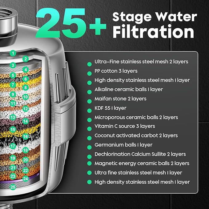 Filtered Shower Head with rich Vitamin layer- for Healthier Skin & Hair | 3 Mode High Pressure Shower Head with 25-Stage Filtration | Removes 99.945% of Chlorine & Heavy Metals |