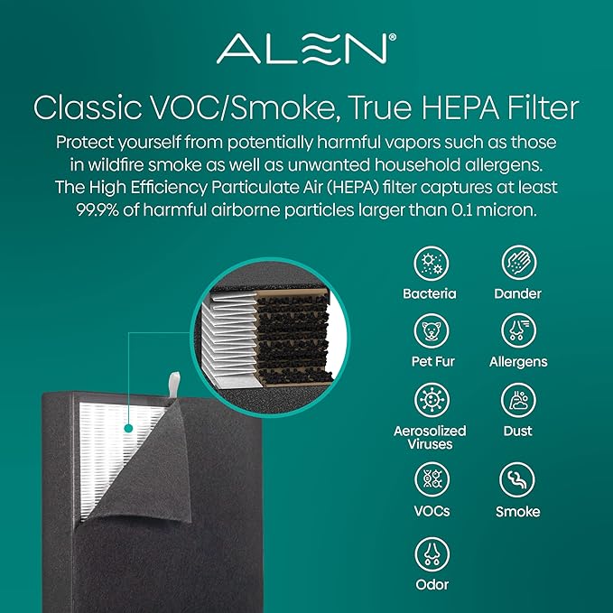 Alen Classic-VOC FreshPlus Replacement Air Filter for BreatheSmart Classic — True HEPA Carbon Filter to Remove VOC, Dust, Dander and Smoke — Air Cleaner for Allergy and Asthma Sufferers — 1 Filter
