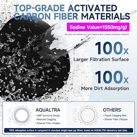 AQUALTRA USF01-BK Under Sink Water Filter System, 12K Gal, NSF/ANSI/CAN 372 Certified, Reduces PFOA, PFOS, Chlorine, Lead, Mercury, Chloramine, Fluoride, Microplastics Particles, Bad Taste & Odor