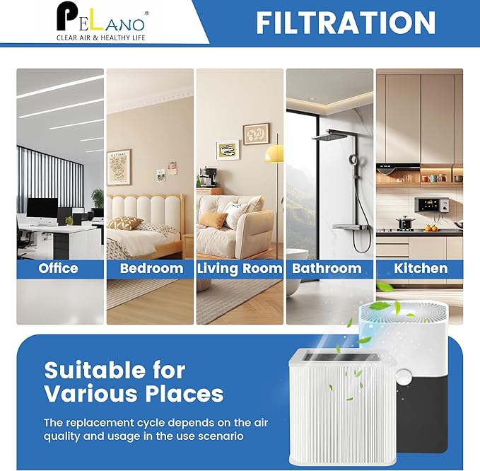 211+ Replacement Filter Compatible with Blue Pure 211+ and 211+ Auto Air Purifier, 2-Stage Filtration System of H13 True Filter and Activated Carbon Filter, White, 2 Pack
