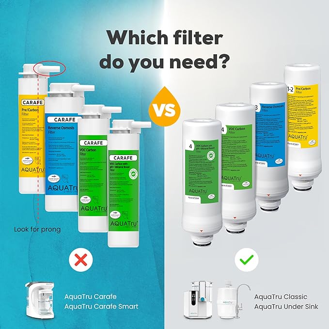 AquaTru Reverse Osmosis Filter (Stage 3) – Compatible with AquaTru Classic, Classic Smart & Under Sink Purifier Models