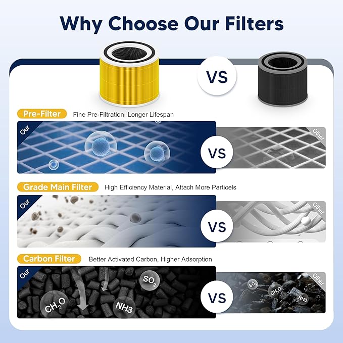 240 Replacement Filter Compatible with 240 Air Purifier, 3-in-1 High-Efficiency Filtration with Activated Carbon for Air Pollutants, Odor and Smoke, 2 Pack, Yellow, For Home Office Livingroom Bedroom