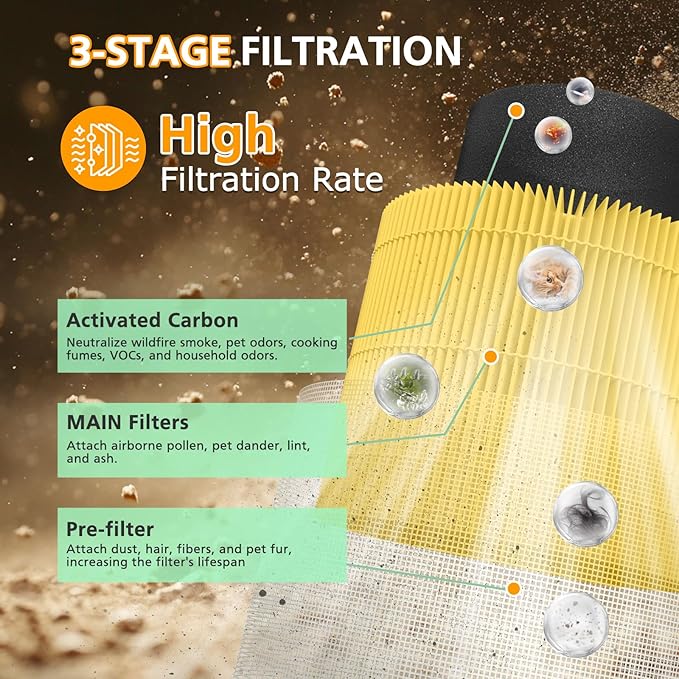 Core 300 Pet Care Replacement Filter for LEVOIT Core 300 Core300-P Core 300s VortexAir Air Purifier, 3-in-1 High efficiency Activated Carbon, Core 300-RF-PA, 2 Pack, Yellow