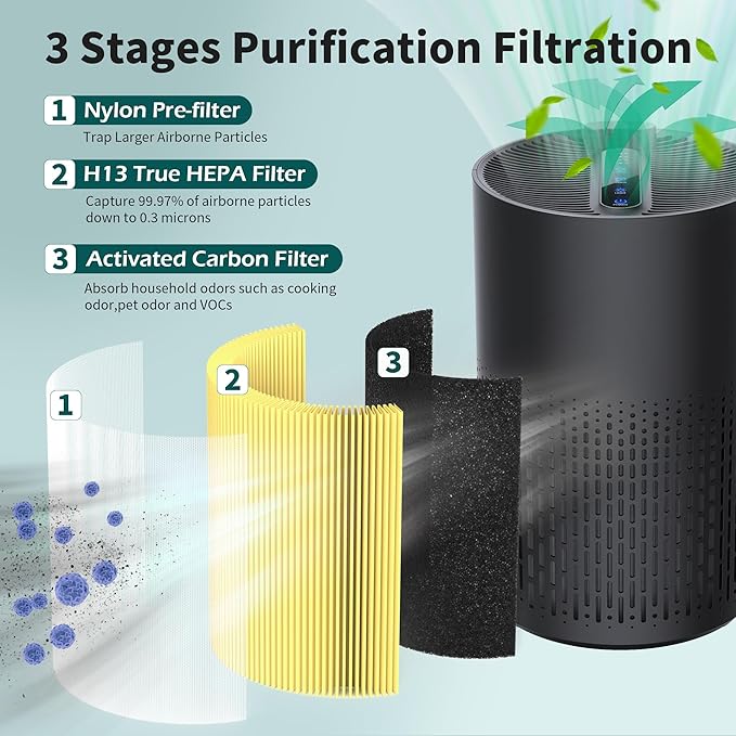 2 Pack AC400 Pet Care Replacement Filter Compatible with Purivortex AC400 Air Cleaner Purifier, 3-in-1 Filter of Main Filters and Activated Carbon Filter, Yellow