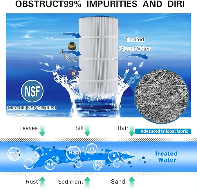 C1200 Pool Filter Cartridge, Compatible with Hayward CX1200RE, PA120, C-8412, Ultra-B2, FC-1293, Clearwater II 125, Waterway Pro Clean 125, 817-0125N, 120 sq.ft. 1Pack