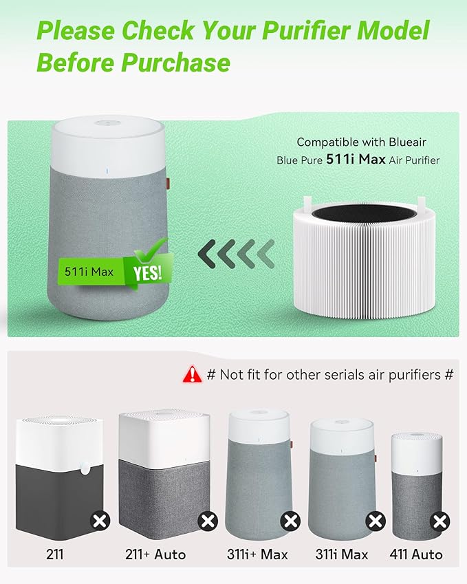 2 Pack 511i Max SmokeBlock Filter Replacement Compatible with Blue Pure 511i Max Air Puri-fier, Activated Carbon Filter, Compare to Part # F5MAX