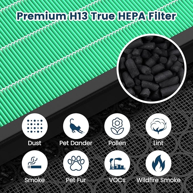 Vital 100S-P Replacement Filter for LEVOIT Vital 100S and Vital 100S-P Air Purifier, H13 Ture HEPA and Activated Carbon Vital 100S-P Filters, Vital 100S-RF-TX, 2 Pack Green
