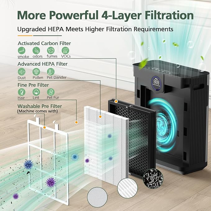 AP303 AP304 Replacement Filters, Compatible with DAYETTE AP303/ AP304/ AP305/ AP308/ AP405 Air Purifier, and for FRESHDEW AP303/ 304 Purifier, HEPA Filter with 3 Stage Filtration, 2 Pack (White)
