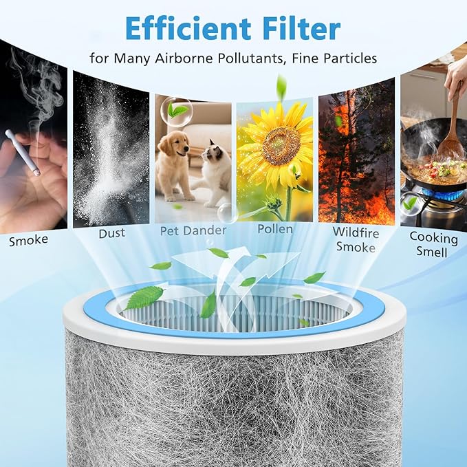 HP102 Replacement Filter Compatible with Shark HP102 HP102PET, HC452,HP132, HP152, HC450, HC451, HC455 Air Prurifier, for 99.97% of Particles, Part #HE1FKPET, HE1FKBAS, 2 Pack