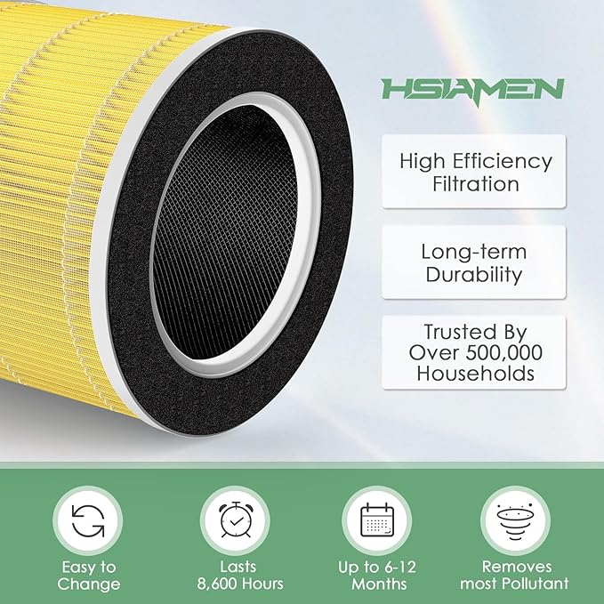 RP-AP088-F1 Compatible with RENPHO Air Purifier Replacement Filter RP-AP088W RP-AP088 RP-AP088B, 5-Stage H13 True HEPA Filters w/Activated Carbon Filtration for Pet Allergy, Yellow 2-Pack