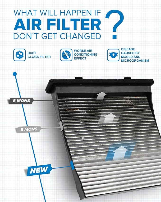 PHILTOP HEPA Cabin Air Filter w/Activated Carbon, Compatible with CF10930 Subaru Forester 2009-2018, Impreza 2008-2016, XV Crosstrek 2013-2015, Crosstrek 2016-2017, WRX 2015-2021, WRX STI 2015-2021