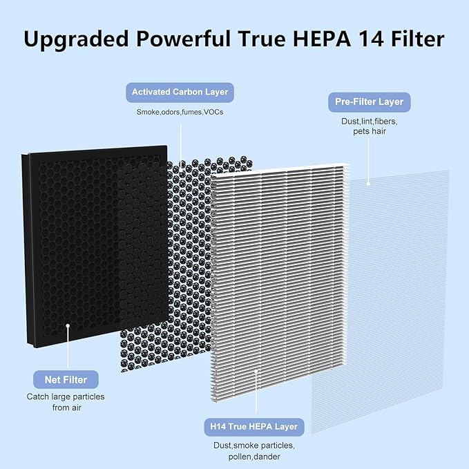 DAYETTE H14 Replacement Filter Compatible AP309/409 Air Purifiers, 4-in-1 H14 Grade True HEPA High-Efficiency Activated Carbon, Original Filter, 2 Pack