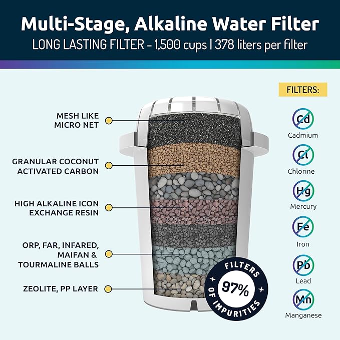 Invigorated Water - Alkaline Countertop Water Filter Dispenser, Large 53-Cup Capacity, Mineralized Alkaline Water, BPA-Free, 96 Gallons/Filter (Black, 3 Filters Included)