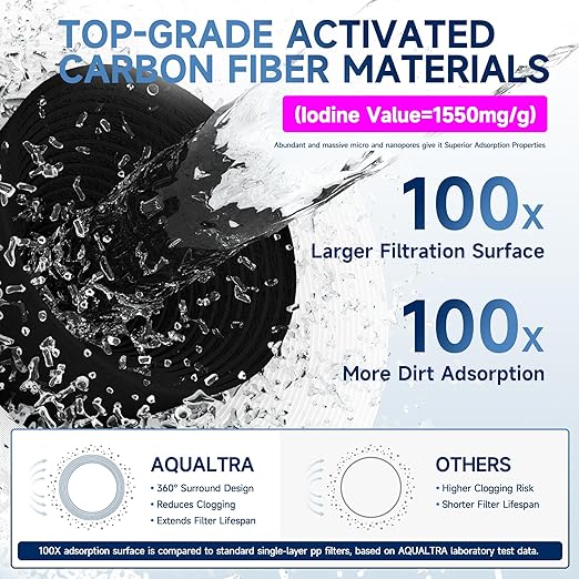 AQUALTRA USF-3F-10 Slightly Alkaline Under Sink Water Filter System, 8K-32K Gal with Faucet, Reduce PFOA, PFOS, Chlorine, Lead, Mercury, Chloramine, Fluoride, Microplastics Particles, Bad Taste & Odor