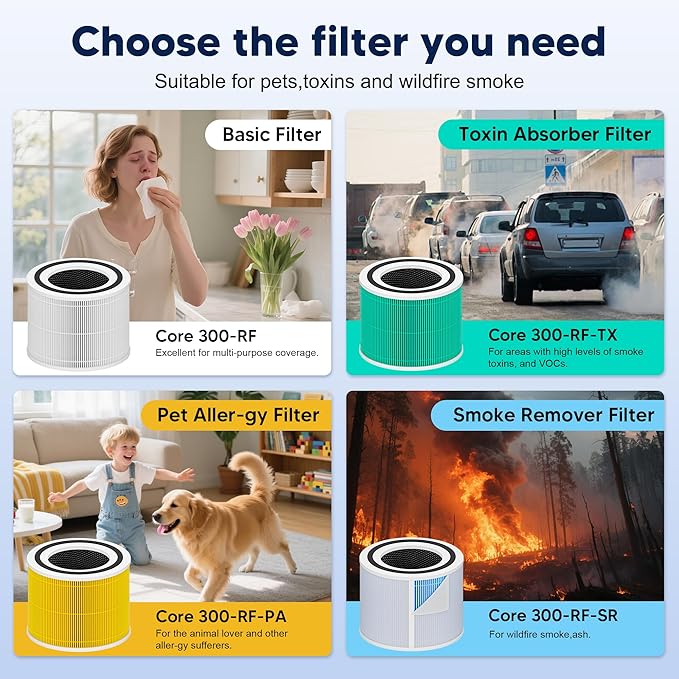 Core 300 Pet Care Replacement Filter for LEVOIT Core 300 Core 300-P Core 300S Vortex Air Air Purifier, 3-in-1 High-Efficiency Activated Carbon, Core 300-RF-PA, 4 Pack, Yellow