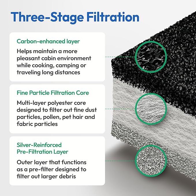 Premium RV AC Filter Replacement - 4"x16" inch - Triple-Stage Filters for Coleman Mach RV Air Conditioner - Compatible with Ceiling Units 9430, 9630 - for Camper, Motorhome, Travel Trailer - 2 Filters