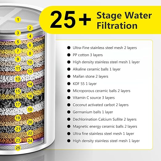 (2 Pc) FATICCOA 25+ Stage High Output Shower Filter Fixed Showerheads Replacement Cartridges – Reduces Chlorine & Chemicals, Restores pH Balance, 2.68"×2.4" Compatible with sf100 & SoliCozy & Jomst