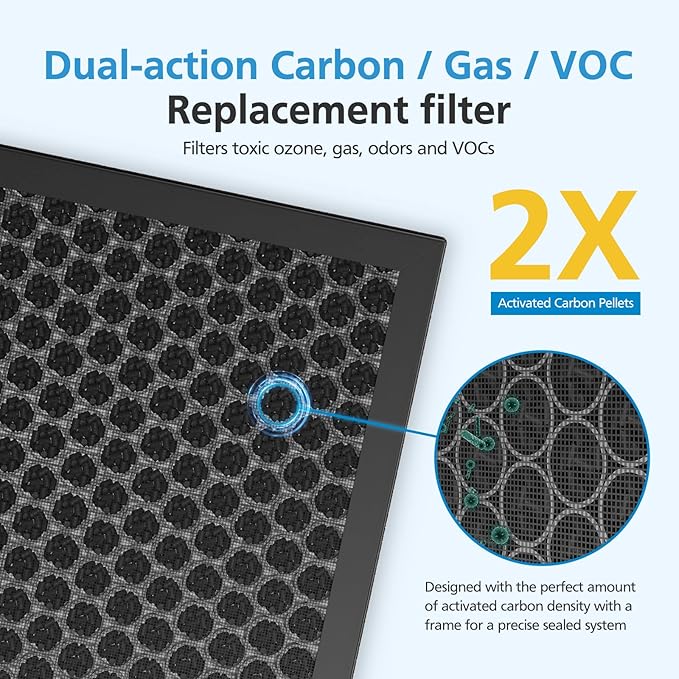 KJ190L Pet Care Washable Filter For MOOKA KJ190L Air Purifier, 3 Stage Filtration KJ190 Filter Removes Pollen Smoke Pet Hair Dust, More Activated Carbon For Pet Odor and Dander, 2 PACK for Pets