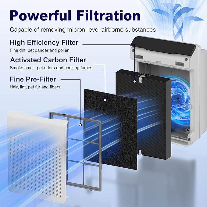 4 Pack 115115 Smoke Remover Replacement Filter A for Winix PlasmaWave Air Purifier C535 5300 5300-2 6300 6300-2 P300 AM90 9000 5000 5000B C909 9800, High Efficiency Size 21 Filter, Black