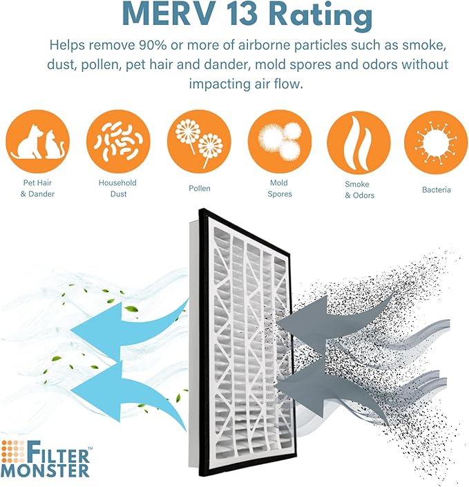 Filter-Monster - Replacement MERV 13 Bundle - Compatible with Zephyr VGF Series 20x30x3 Whole Home Return Air Grille Filter, 2 Pack Replacement Bundle