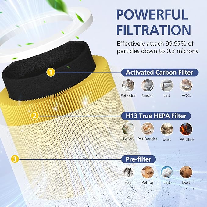 2 Pack A1 Filter Compatible with VEWIOR Air Purifier HQSC-50, HQKJ-80, A1, AMEIFU AP01W, KOIOS HQKJ-50 Tailulu PUR0003, Efficient Filter for VEWIOR A1 Air Purifier, Yellow