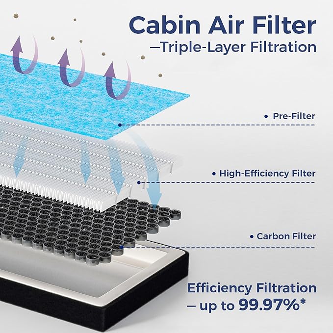 Engine Air Filter&Cabin Air Filter Combo Pack-Compatible with Jeep Grand Cherokee 2022 2023 2024 2025,Grand Cherokee L 2021-2025 NOT compatible with Grand Cherokee 2021 &Cherokee WK 2022