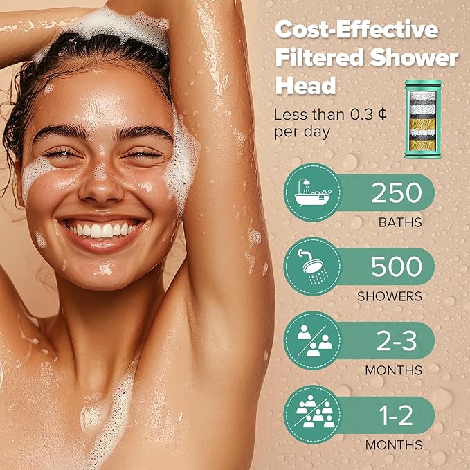 Homlord High Pressure Filtered Shower Head, One-Button Filter Replacement, Designed for Hard Water, Removes Chlorine & Impurities, Say Goodbye to Dry Skin & Frizzy Hair, 1-Minute Installation