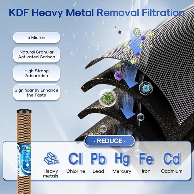 ICEPURE 2.5"x 20" Whole House Water Filter, 2-Stage Water Filtration System Replacement Combo Kit with KDF Cartridge and Activated Carbon Lead Remove Filter, Compatible with C1-20, F3WCB32
