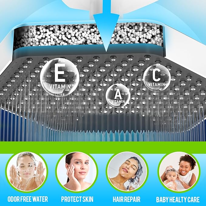 AquaHomeGroup Luxury Rain Shower Head with Filter - Reduces Chlorine, Rust and Sediment - Vitamin C E and A - High Pressure - Spa Effect - White