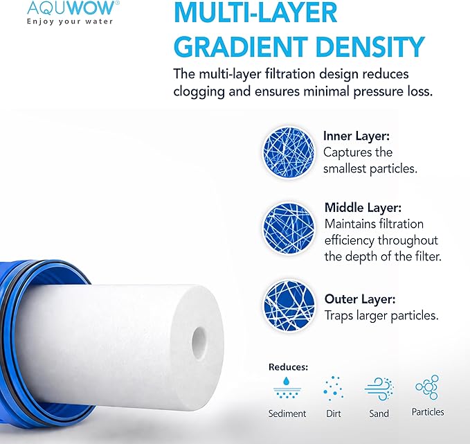 PP20BB 5 Micron 4.5" x 20" Filter Set – Sediment Replacement Cartridges for Whole House Water Filtration Systems, Universal Standard PP Filters (6, 20 x 4.5)