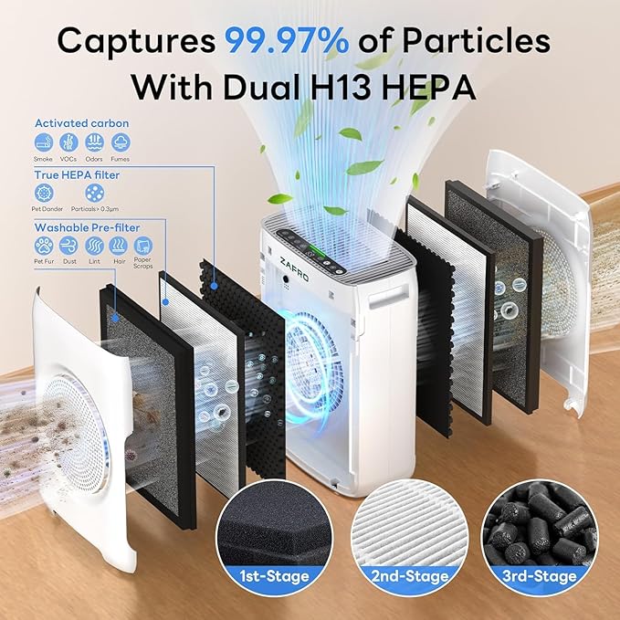ZAFRO Air Purifiers for Home Large Room up to 3000 Ft², H13 HEPA Fliters with Washable Filters, Quiet Air Cleaner for Bedroom Office Dust Pollen Smoke Pet Odor, Auto/Pet/Sleep Mode, AQI Display, Aroma
